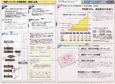 低額婦人生活衣料店 販売会成功事例