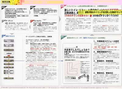 低額婦人生活衣料店 販売会成功事例